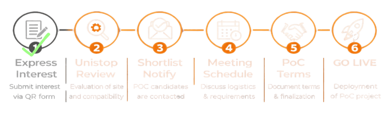 PoC process steps